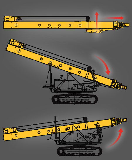 Diagram of Gradall telescoping boom raise and tilt movement